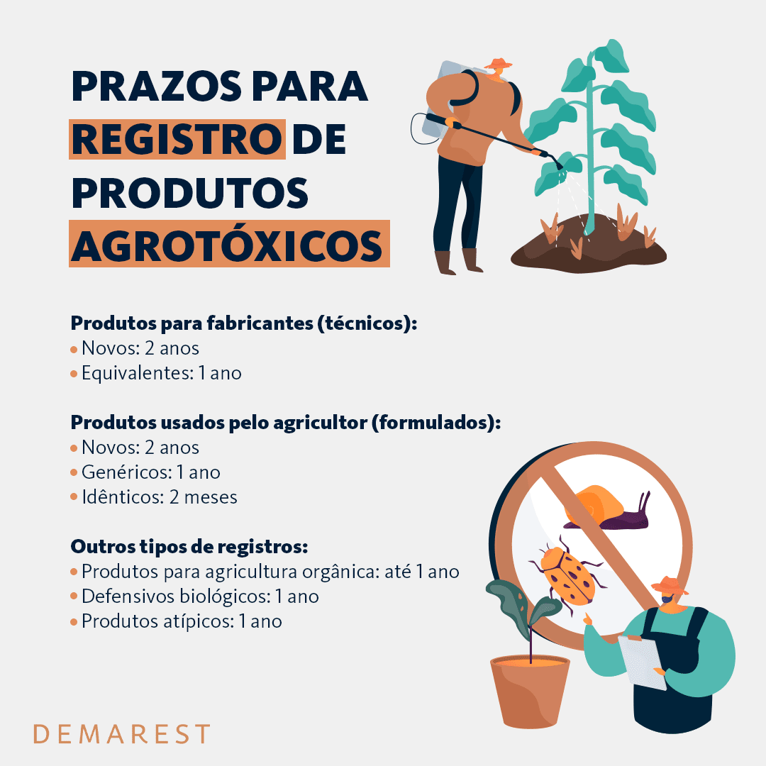 Prazos para registro de produtos agrotóxicos